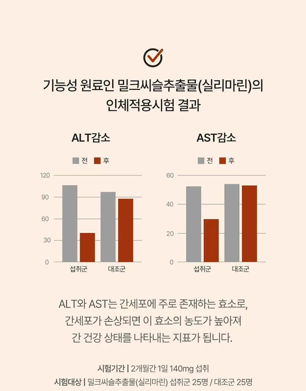 [대용량] 그린몬스터 맥스 밀크씨슬 10 90정 (3개월분) 상세페이지 16